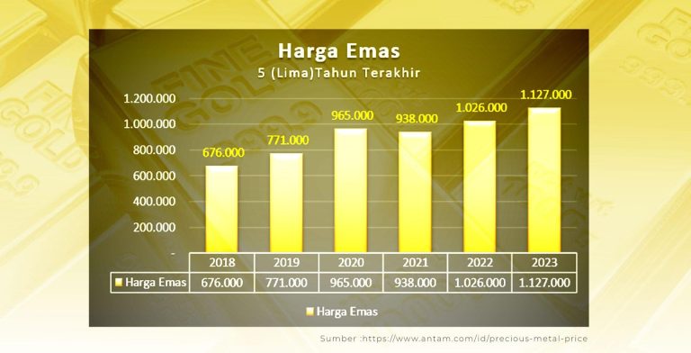 rekor-harga-emas-di-tahun-2023-dan-info-grafik-harga-emas-dalam-5-tahun